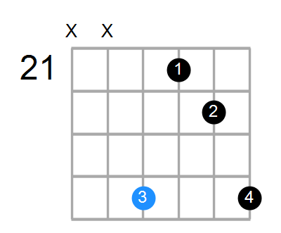 Dsus2 Chord